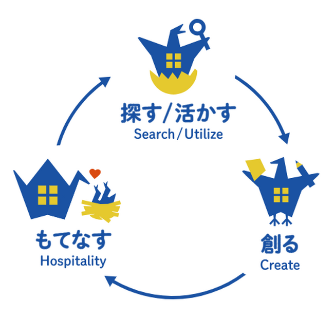 ハウスバード株式会社、空き家の宿泊施設への再活用による官民連携を埼玉県内で計6自治体へ拡大
