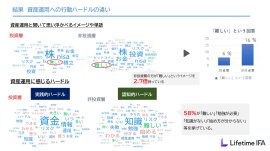 非投資層と投資層の資産運用への行動ハードルの違い 非投資層と投資層の資産運用への行動ハードルの違い