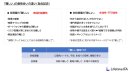 非投資層と投資層の「難しい」の意味合いの違い(自由記述) 非投資層と投資層の「難しい」の意味合いの違い(自由記述)