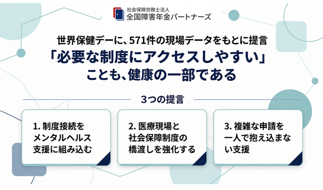 世界保健デーに、571件の現場データをもとに全国障害年金パートナーズが提言