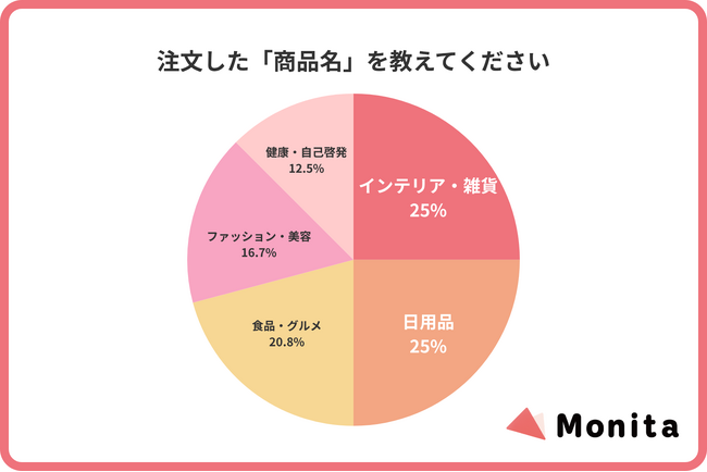 【深夜の買い物に関する実態調査】深夜1時は「理性がログアウト」する魔の時間帯。24kgの漂白剤、3kgの牡蠣…「スケール感の麻痺」が招く悲劇とは？