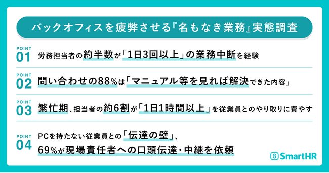 【バックオフィスを疲弊させる『名もなき業務』実態調査】 労務担当者の約半数が「1日3回以上」の業務中断を経験。従業員とのやり取り・確認・督促で生まれる「見えない非効率」