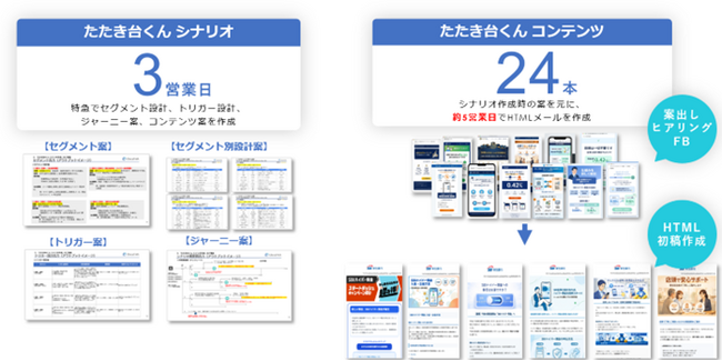 【たたき台くん機能拡充】株式会社グローカルMA
