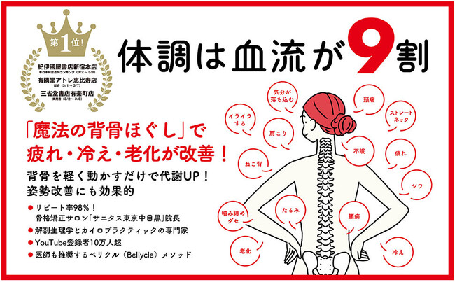 【話題沸騰】血流と背骨に着目したセルフケア本『体調は血流が9割』が主要書店の週間ランキング（総合または実用書部門）で第1位を獲得