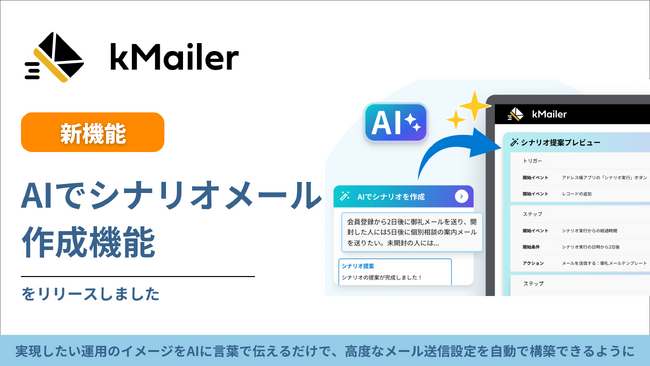 トヨクモ、kintone連携のメール送信システム『kMailer』にAI機能を搭載。チャットへの指示でシナリオメールの提案が可能に