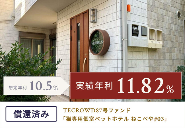 【累計償還額255億円超】TECROWD87号ファンド、実績年利回り11.82%で配当・償還完了