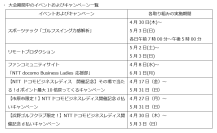テクノロジーとコミュニケーションで大会を盛り上げる！JLPGAツアー『NTTドコモビジネスレディス』に合わせた、各種イベントやキャンペーンを開催
