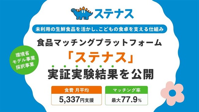 【環境省モデル事業採択事業】未利用の生鮮食品をこどもの食卓へ。食品マッチングプラットフォーム「ステナス」実証結果を公開