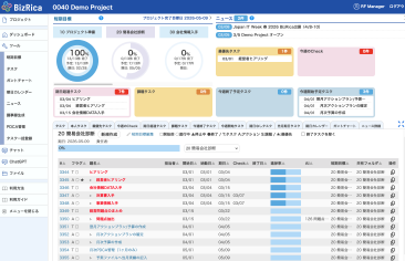 AIとコンサルタントが伴走する経営支援クラウド「BizRica」を提供開始