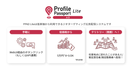 ※Profile Passport AD Lite概要 ※Profile Passport AD Lite概要