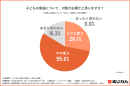 対策が必要な子どもの便通 対策が必要な子どもの便通
