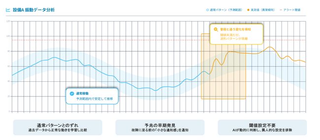 MODE、新サービス『BizStack Insight』を発表　現場データ活用を“監視”から“気づき”へ進化