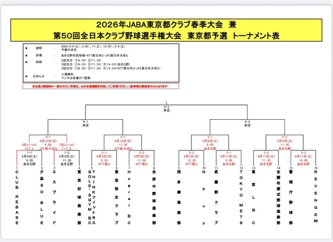 CLUB REBASE、東京都クラブ春季大会初戦を12-2で快勝