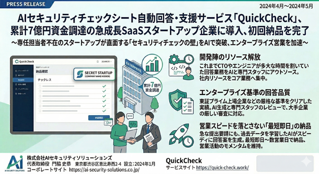 AIセキュリティチェックシート回答支援「QuickCheck」、7億円の資金調達を実施した急成長スタートアップへの導入・納品を完了