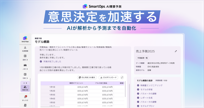 業務改革AIプラットフォーム「SmartOps」 AI需要予測アドオンを新たに提供開始