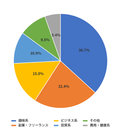 コミュニティ利用者を対象に「コミュニティ活用実態調査（2026年）」を実施