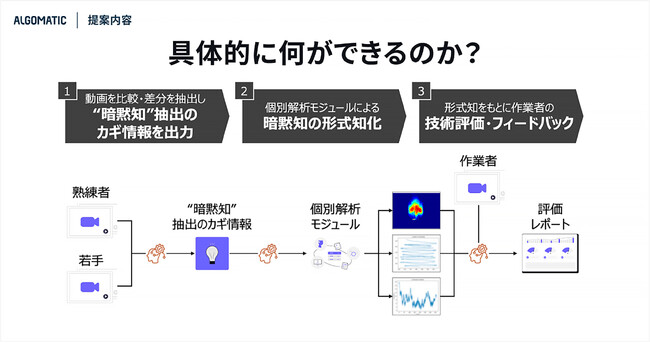 NEDO懸賞金活用型プログラム「GENIAC-PRIZE」で第2位を受賞