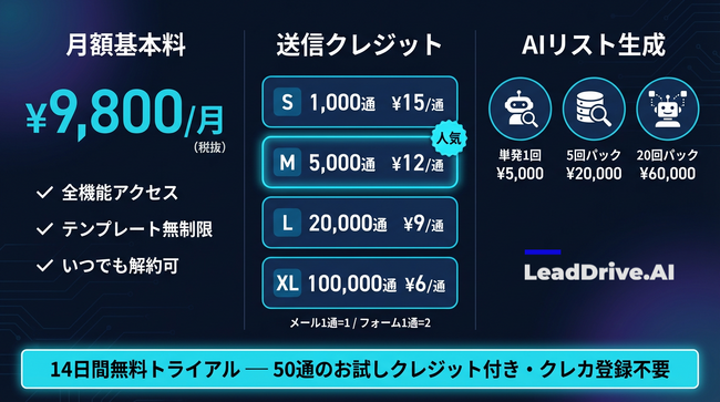 AI営業自動化SaaS「LeadDrive.AI」が料金を全面刷新。月額9,800円・契約縛りなし・使った分だけの従量制で、導入ハードルを業界最低水準に