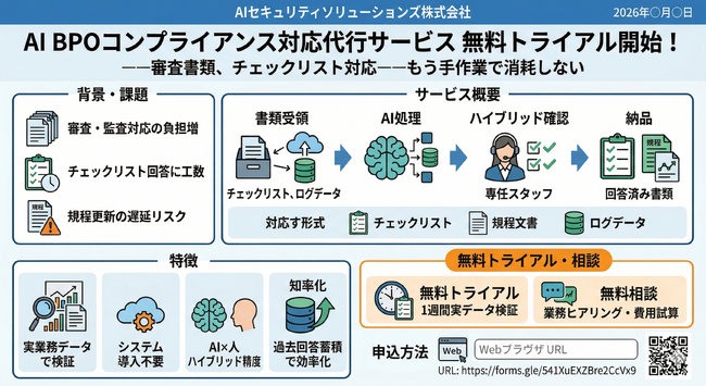 コンプライアンス対応をAIで代行する「AI BPOコンプライアンス対応代行サービス」の無料トライアルを開始