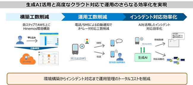統合運用管理ソフトウェアの最新版「Hinemos(R) ver.7.2」を提供開始