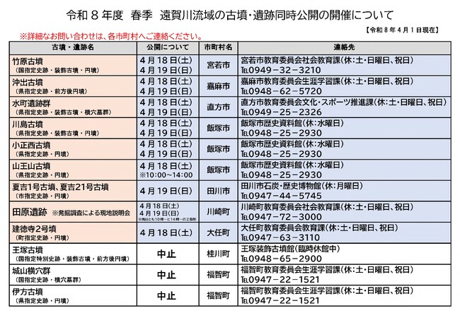 【直方市】遠賀川流域の古墳を一斉公開