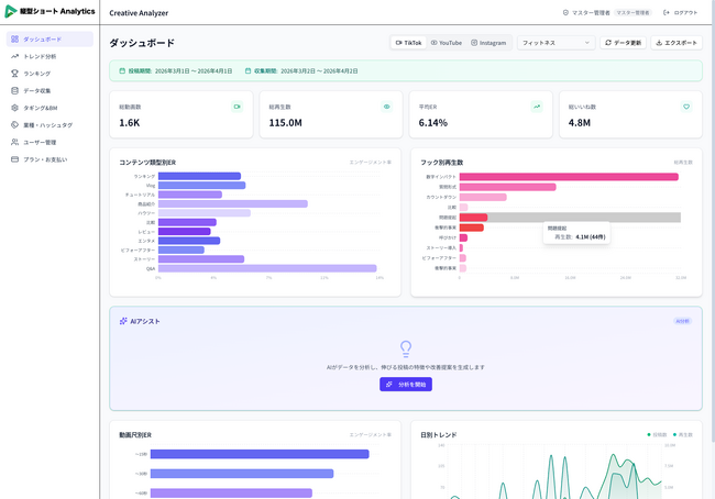 BOOSTTECH、縦型ショート動画トレンド分析ツール「縦型ショート Analytics」をリリース