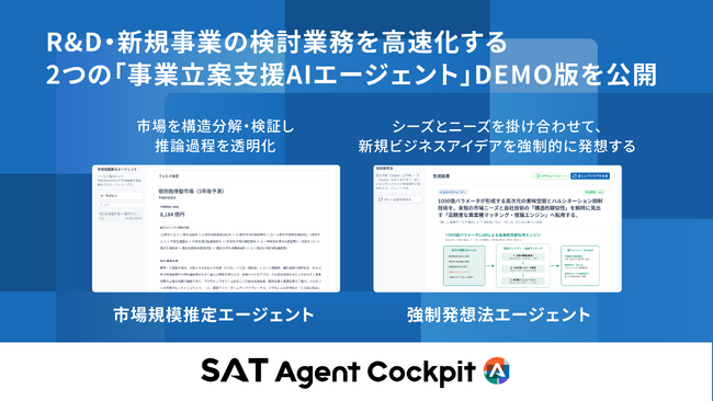 新規事業アイデア/研究テーマ発想を生成AIで高度化 事業立案を支える「事業立案支援AIエージェント」のDEMO版を開発