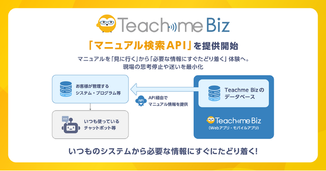 Teachme Biz、「マニュアル検索API」を正式提供開始
