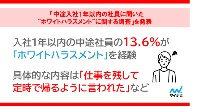 「中途入社1年以内の社員に聞いた“ホワイトハラスメント”に関する調査」を発表