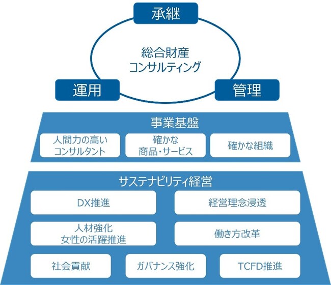 青山財産ネットワークス、人的資本情報を推進、2026年度の人的資本情報を更新