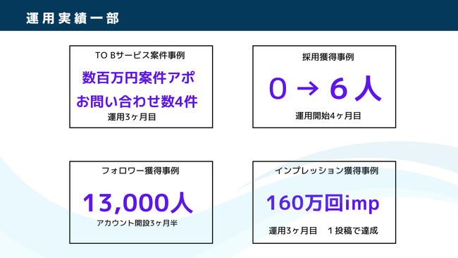 X運用4ヵ月目で求人応募6件！X運用で採用を獲得する方法