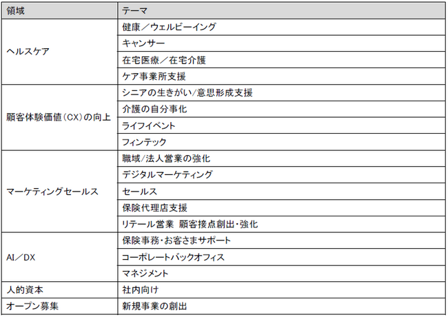 「かんぽ生命 - アフラック Acceleration Program 2026」の共催について