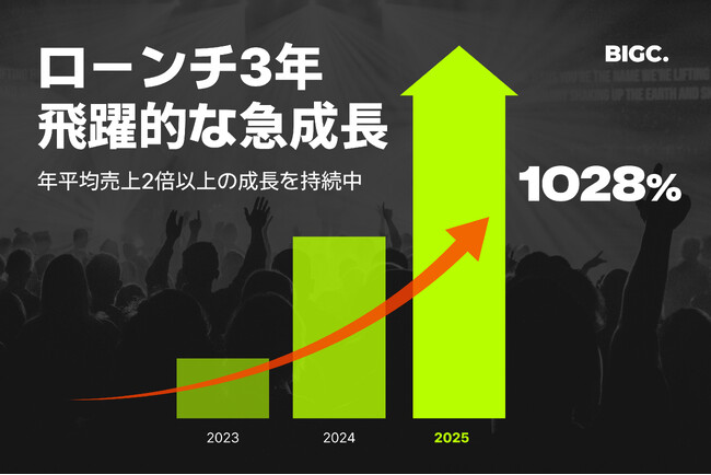 【BIGC】グローバルライブに特化した「オールインワン・デジタルベニュー」 …3年間で1028％の成長を記録