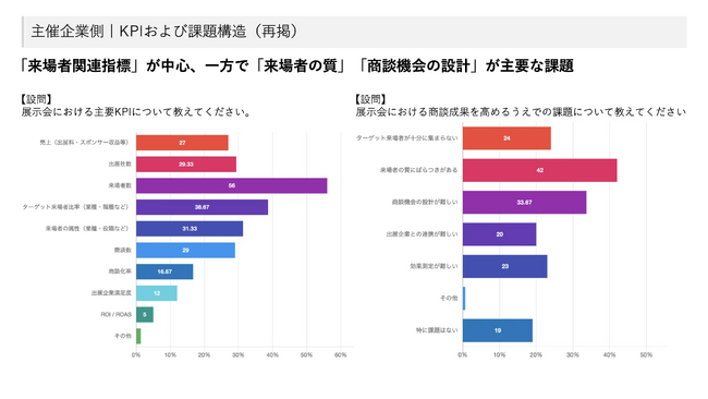 展示会運営における“認識の非対称性”とは？現職と元関係者で分かれる成果把握・来場者コントロールの実態