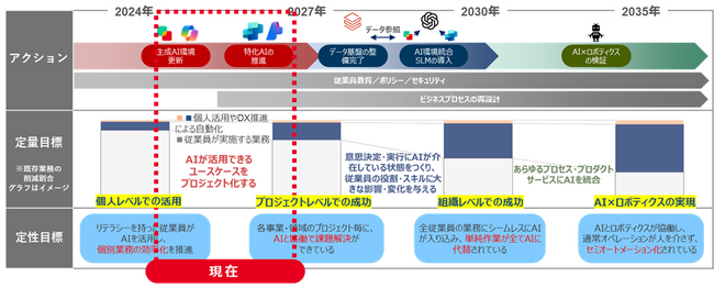 キリンホールディングスが「DX銘柄2026」に選定