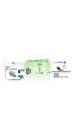 ETC2.0プローブデータを活用した中小企業向けドライバー管理・安全運転支援サービスの実証実験を共同で推進