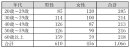調査対象者の内訳