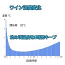冷える温度変化×時間 冷える温度変化×時間