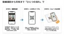 動画撮影から共有まで「ひとつの流れ」で 動画撮影から共有まで「ひとつの流れ」で