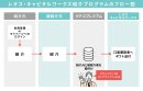 紹介プログラムのフロー図 紹介プログラムのフロー図