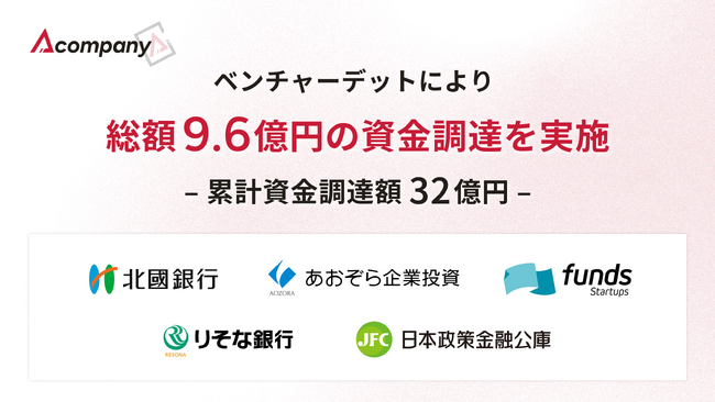 Acompany、ベンチャーデットにより総額9.6億円の資金調達を実施