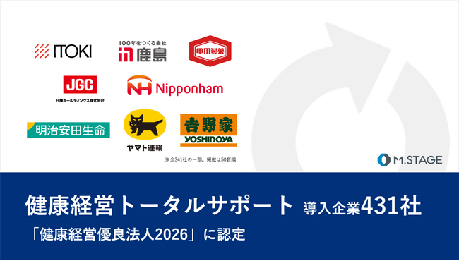 エムステージが提供する『健康経営トータルサポート』導入企業431社が「健康経営優良法人2026」に認定