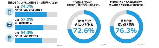 「エコ行動に関する意識調査」