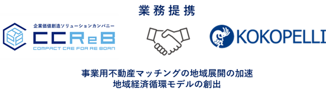 株式会社ココペリとの業務提携に関するお知らせ