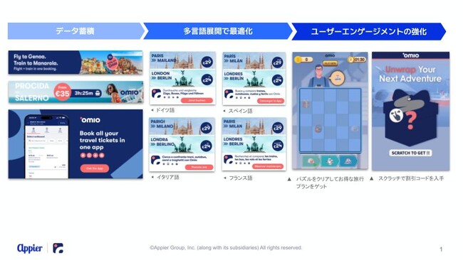 Appier（エイピア）自律型AI活用事例：『Omio（独）交通比較予約プラットフォーム』のグローバル展開を加速