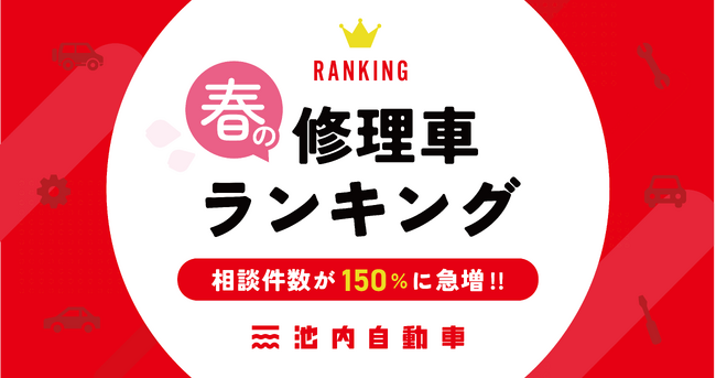 【独自調査】全国31店舗集計「春の修理車ランキング」発表!相談件数が前年比「150%」に急増。