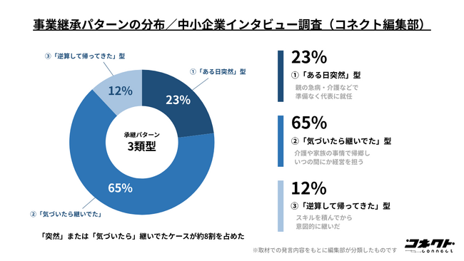 【118社取材】事業承継は「突然」やってくる　コネクト創刊1周年記念レポート