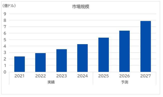 SVP注目市場分析「NPU」を公開