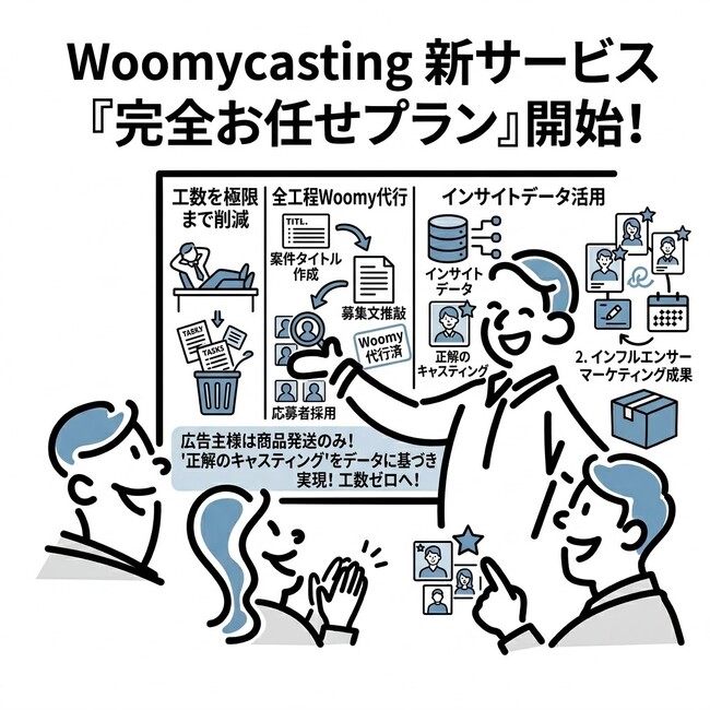 インフルエンサーマーケティングの「面倒」をゼロに。Woomy Castingが、クライアント業務を商品発送のみで可能な『完全お任せプラン』をリリース！
