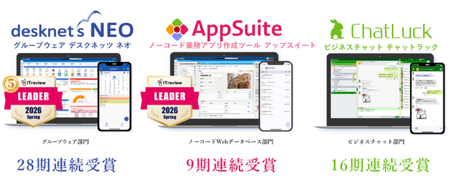 ネオジャパン、「ITreview Grid Award 2026 Spring」の最高位である「Leader」を5部門で受賞
